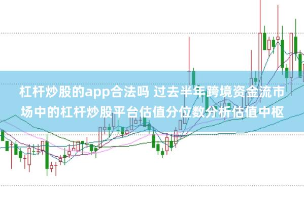 杠杆炒股的app合法吗 过去半年跨境资金流市场中的杠杆炒股平台估值分位数分析估值中枢