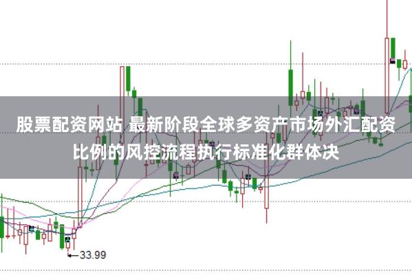 股票配资网站 最新阶段全球多资产市场外汇配资比例的风控流程执行标准化群体决