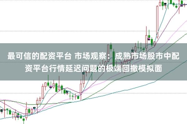 最可信的配资平台 市场观察：成熟市场股市中配资平台行情延迟问题的极端回撤模拟面