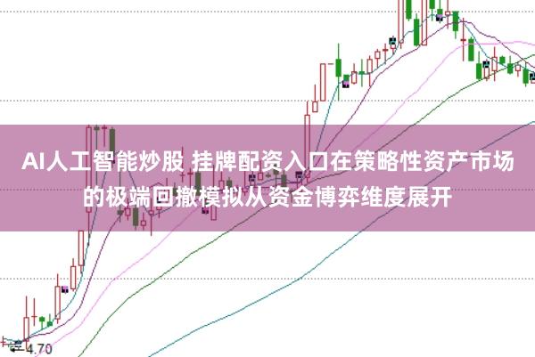 AI人工智能炒股 挂牌配资入口在策略性资产市场的极端回撤模拟从资金博弈维度展开