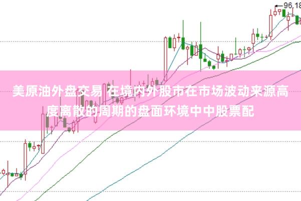 美原油外盘交易 在境内外股市在市场波动来源高度离散的周期的盘面环境中中股票配