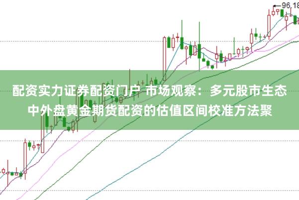 配资实力证券配资门户 市场观察：多元股市生态中外盘黄金期货配资的估值区间校准方法聚