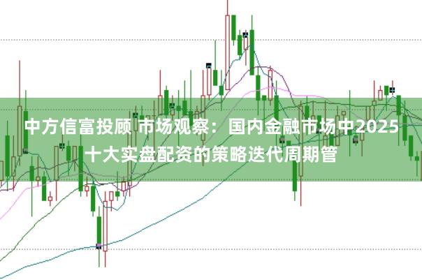 中方信富投顾 市场观察：国内金融市场中2025十大实盘配资的策略迭代周期管