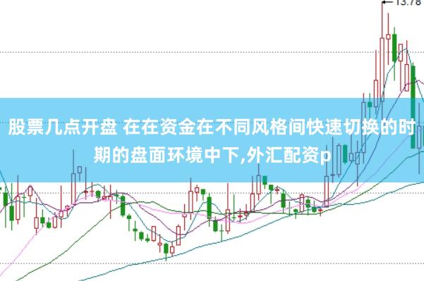 股票几点开盘 在在资金在不同风格间快速切换的时期的盘面环境中下,外汇配资p