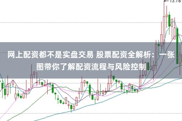 网上配资都不是实盘交易 股票配资全解析:一张图带你了解配资流程与风险控制