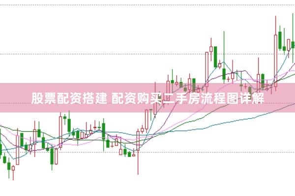 股票配资搭建 配资购买二手房流程图详解