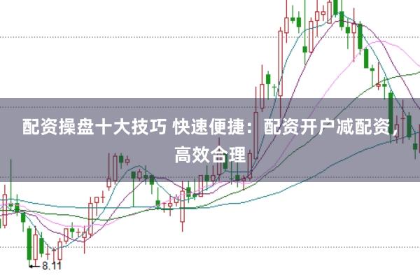 配资操盘十大技巧 快速便捷：配资开户减配资，高效合理